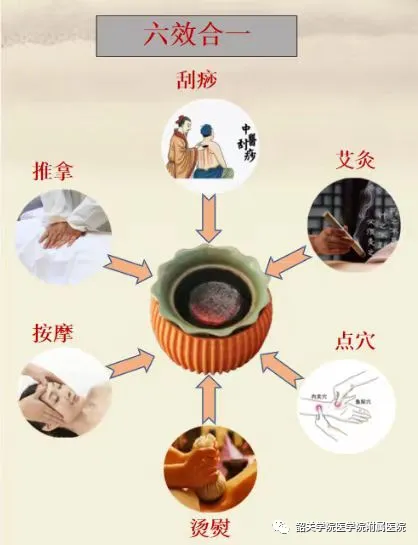 附属医院妇科简介
