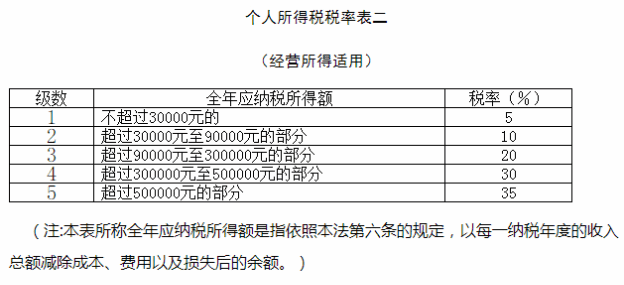 https://fgk.chinatax.gov.cn/zcfgk/c100009/c5193028/5193028/images/dDtASDWV.png