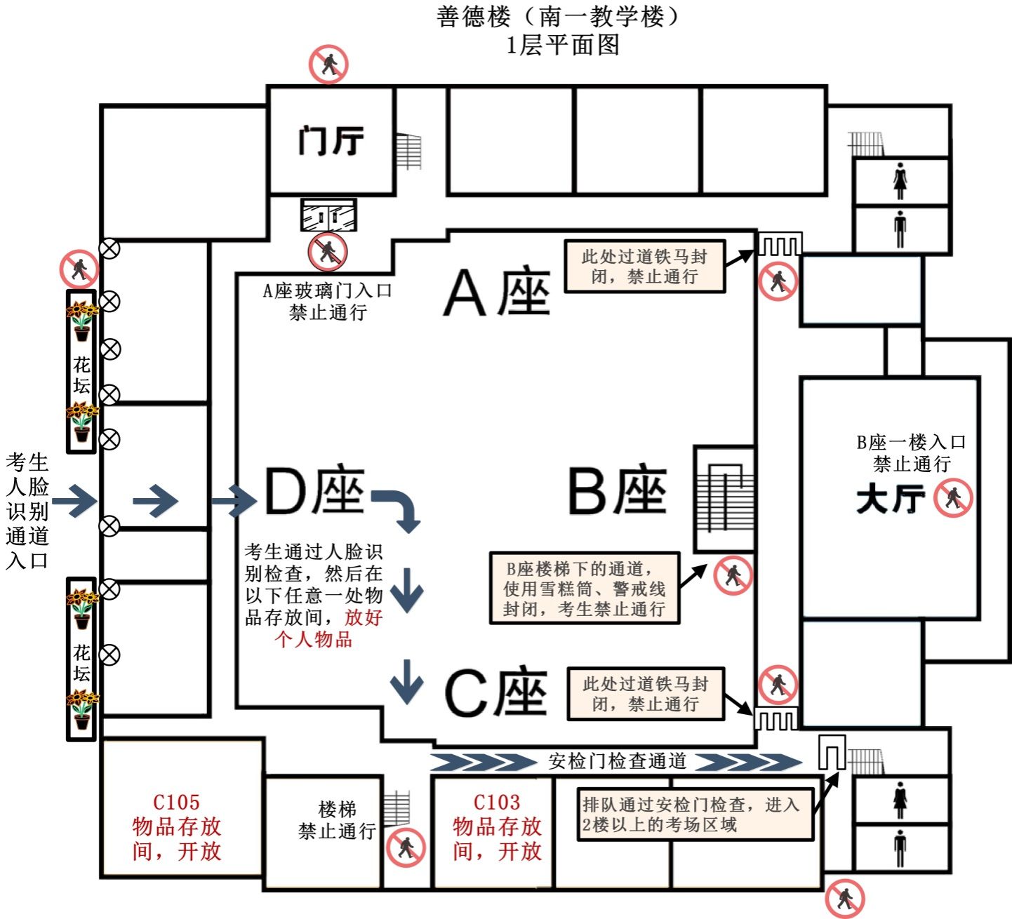 说明: E:\walter1\考务管理\2024-2025-2\教师资格国考\考务工作方案\南一考场示意图\教资考试考生入场示意图 - 更换南1.jpg